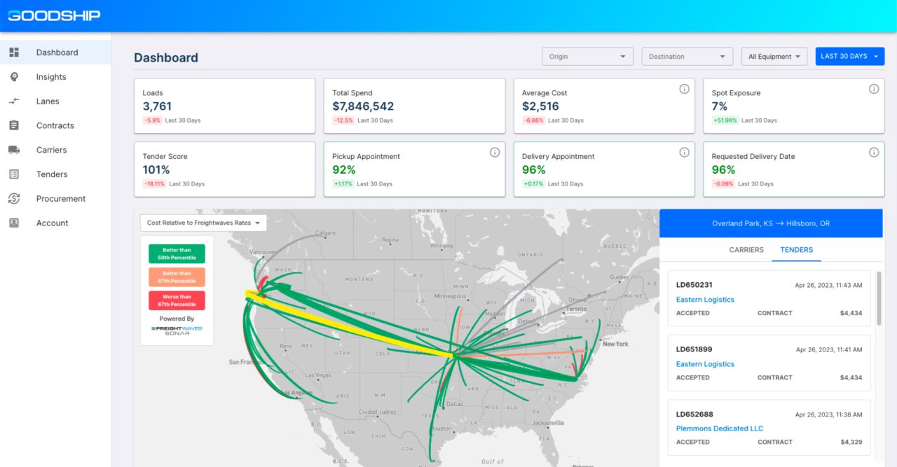 логистический стартап GoodShip